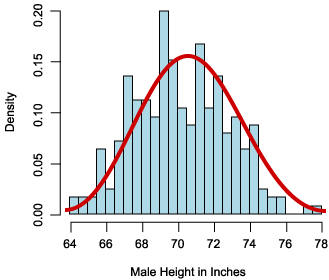 Using deviation parameters to visually assess fit