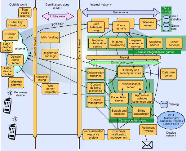 Final overlay of Runtime patterns