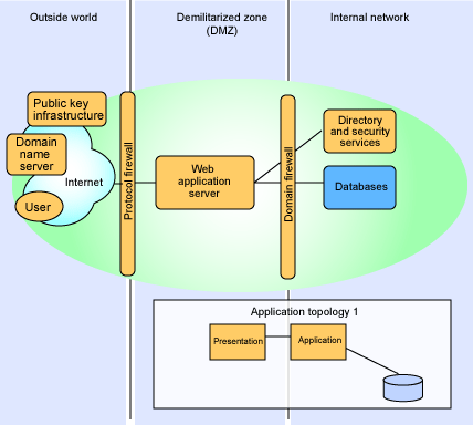 Stand-Alone Single Channel Runtime pattern