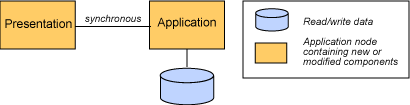 Stand-Alone Single Channel (a.k.a. U2B Topology 1)