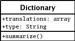 Dictionary class using the UML