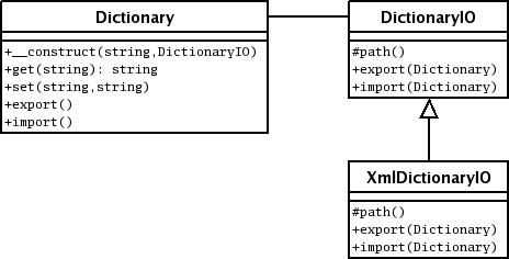 inheritance relationship