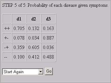 Probability of each disease given symptoms