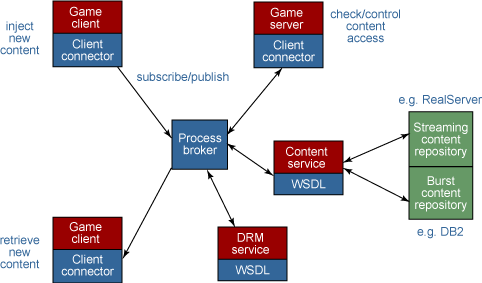 Web Game Introduction