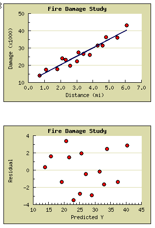 Figure 4. Final report elements -- scatter and line plots