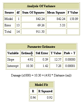 Figure 3. Three high-level data summaries follow table summary