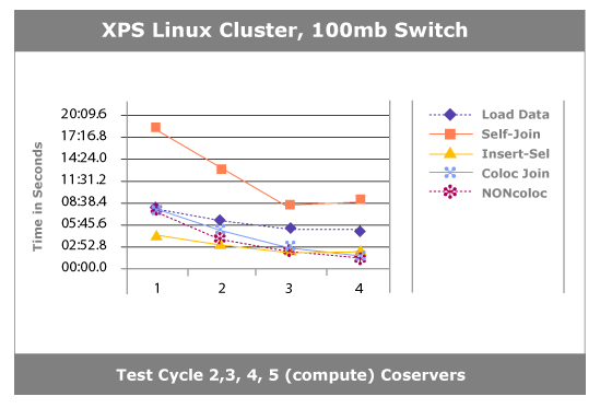 Test cycle of coservers