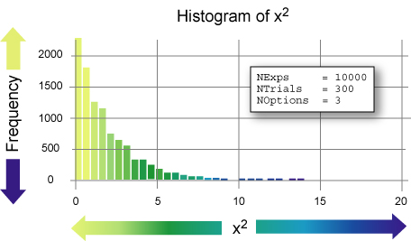 Figure 3. Values approximate continuous distribution for df = 2